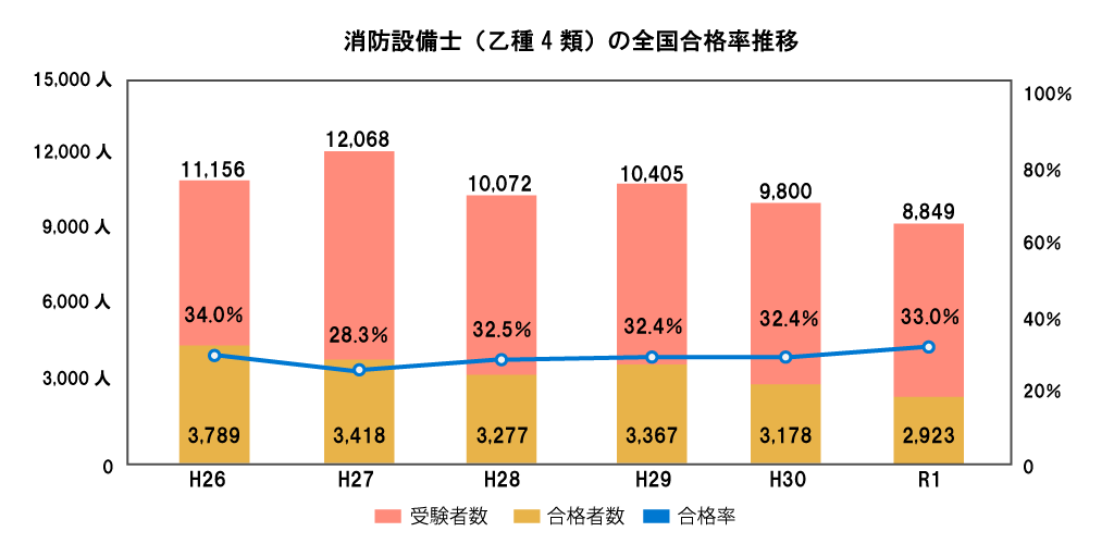 消防設備士 甲種第4類 乙種第4種 Cic日本建設情報センター